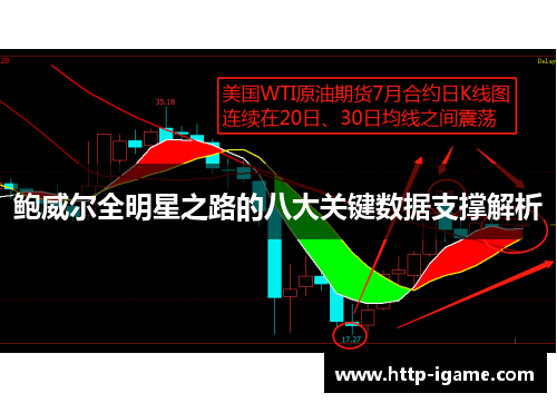鲍威尔全明星之路的八大关键数据支撑解析